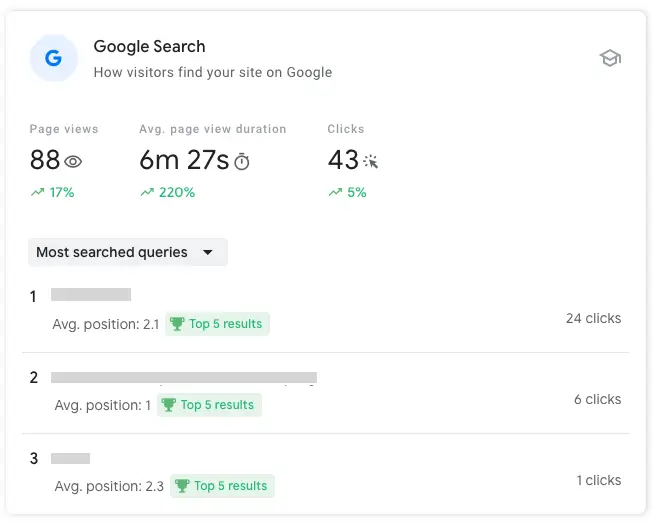 Fabled Web Solutions Results 1